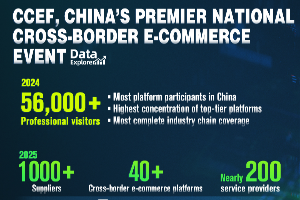 Guangdong unveils ambitious targets at Cross-Border E-Commerce Fair, spotlighting global partnerships