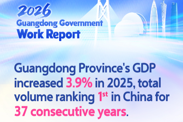 Highlights of 2026 Guangdong Government Work Report