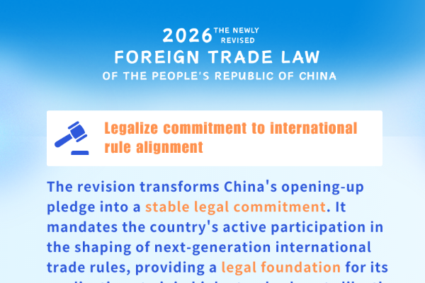 Highlights of China's newly revised Foreign Trade Law