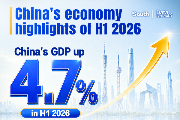 Data Explorer | Key highlights of China's economy in H1 2026